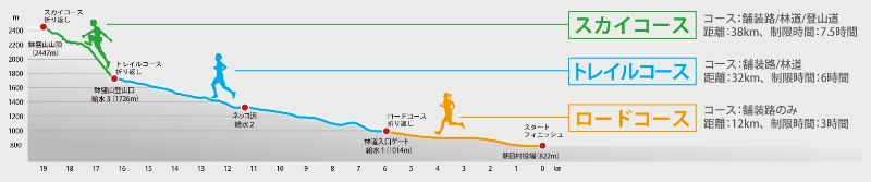 鉢盛山登山マラソン選べる3つのコース